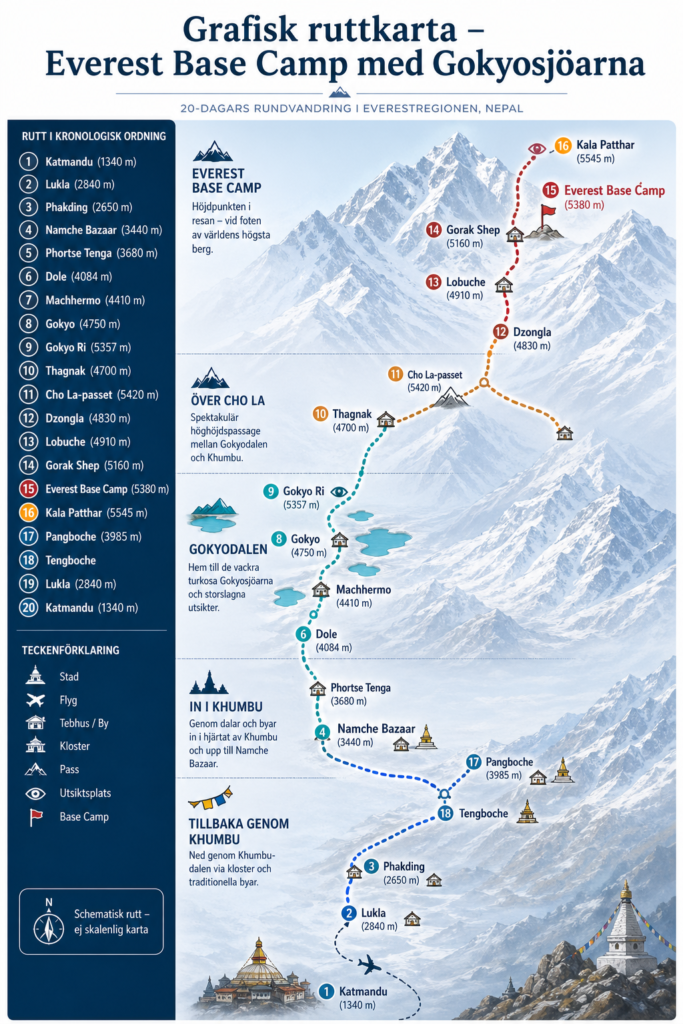Ruttkarta Everest Circuit